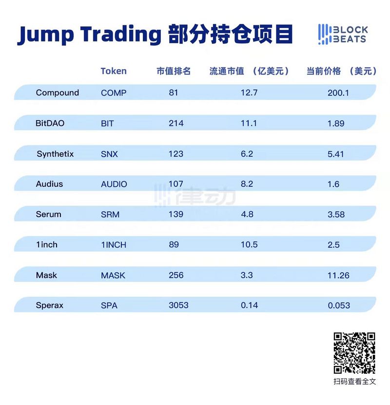 洞悉Jump Capital的投資邏輯：建設下一代前沿加密基礎設施