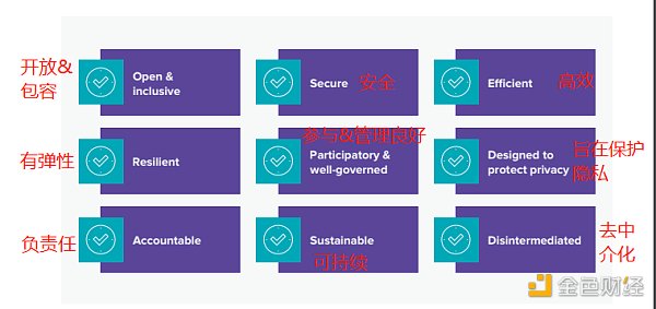 A16z 發布監管建議：未來重塑Web3.0的10條原則（原文）