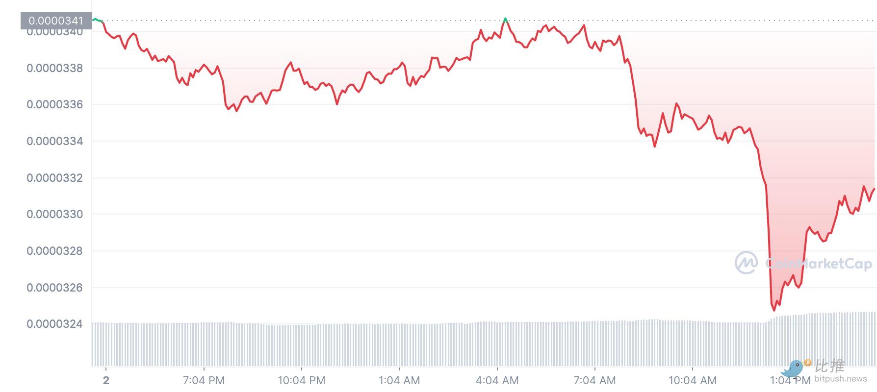 SHIB_1D_graph_coinmarketcap.jpeg