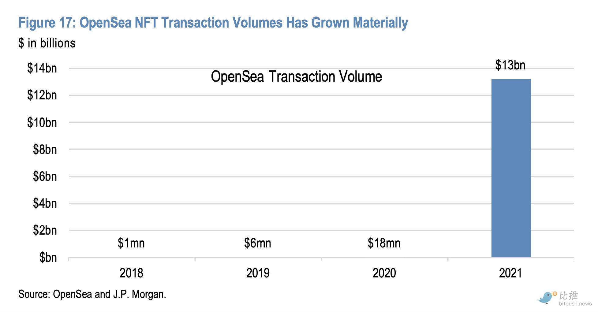 OpenSea-Chart.jpeg