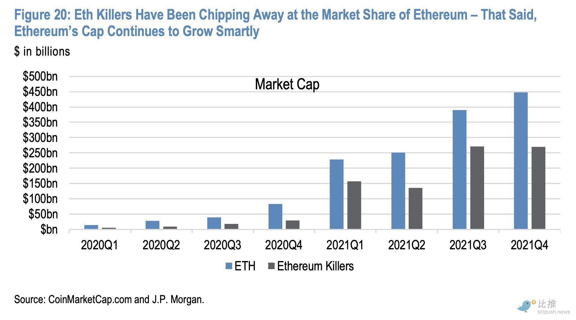 Ethereum-Market-Share-chart.jpeg