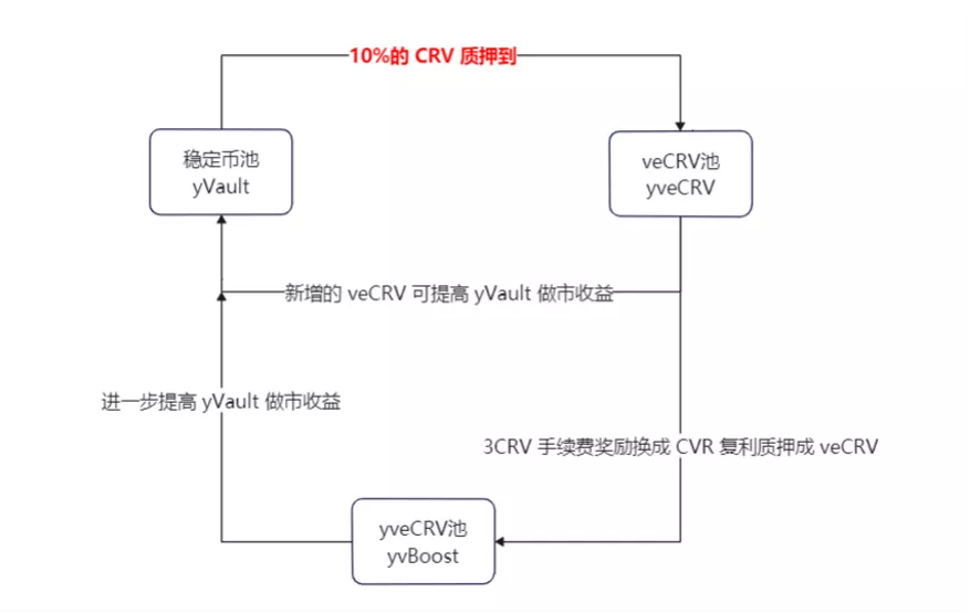 流動性