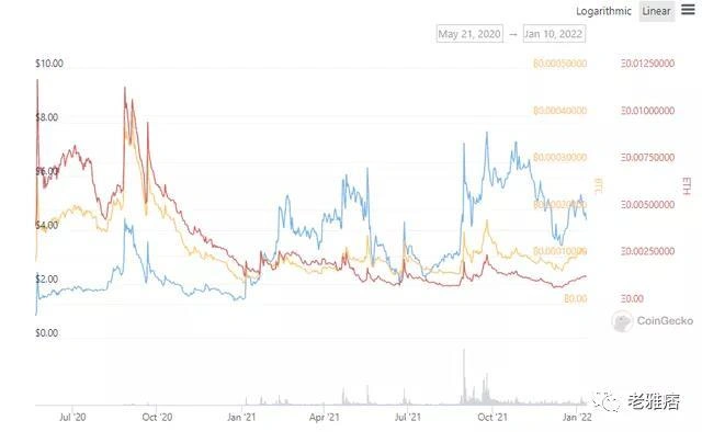 Coinbase效應還是Coinbase詛咒？用數據戳破風投公司的投資神話