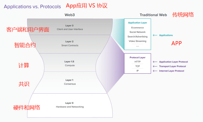 A16z 發布監管建議：未來重塑Web3.0的10條原則（原文）