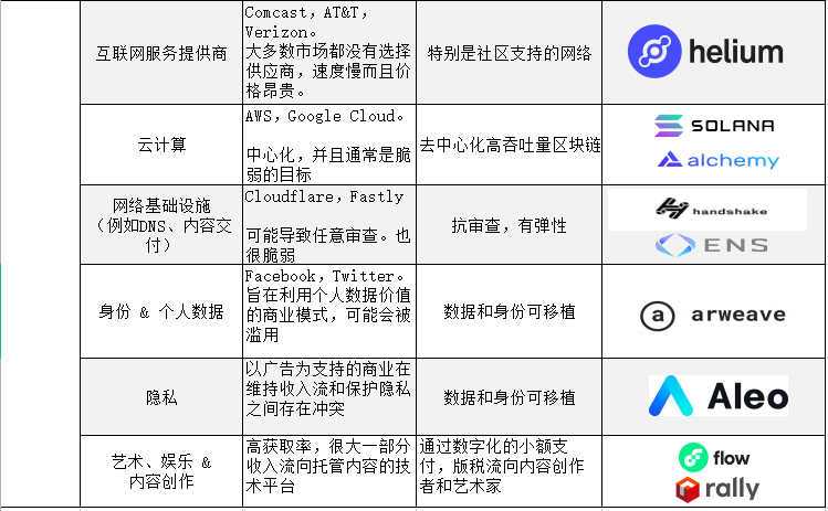 A16z 發布監管建議：未來重塑Web3.0的10條原則（原文）