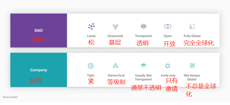 A16z 發布監管建議：未來重塑Web3.0的10條原則（原文）