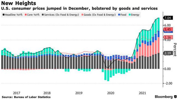 數據來源：Bloomberg