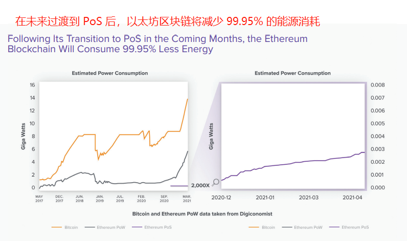 A16z 發布監管建議：未來重塑Web3.0的10條原則（原文）