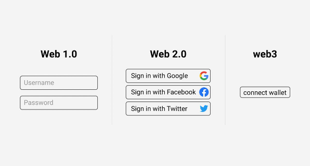 Connect Wallet