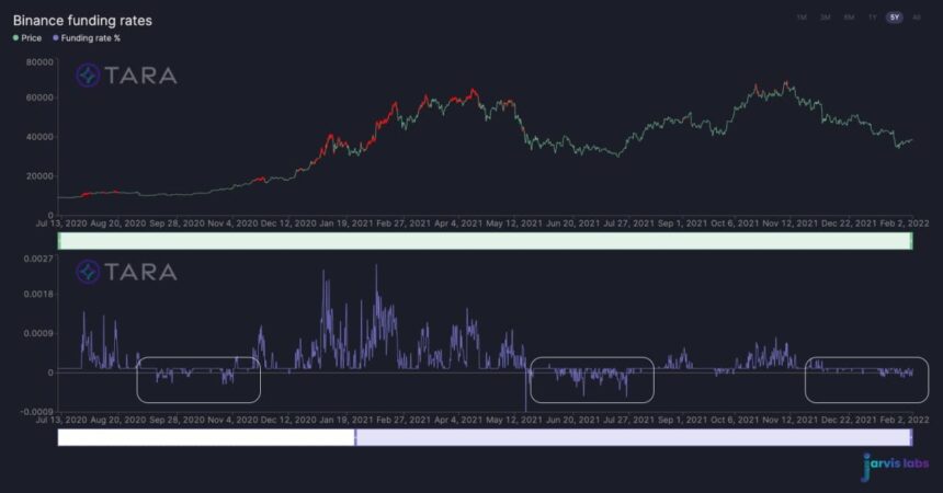 比特幣BTC BTCUSD 賈維斯實驗室