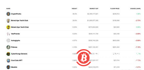 微策略1月再買666 BTC：目前有11萬顆比特幣