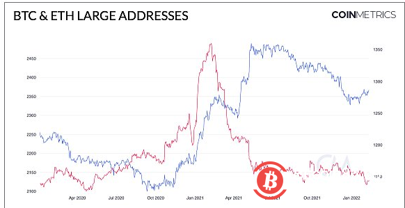 從數百萬SEC文件看美國對加密貨幣的接受