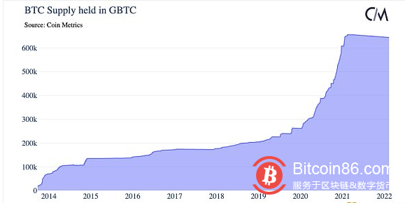 從數百萬SEC文件看美國對加密貨幣的接受