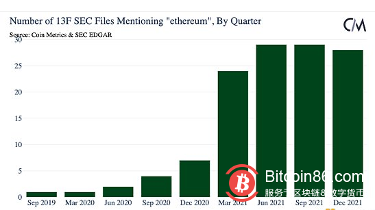 從數百萬SEC文件看美國對加密貨幣的接受