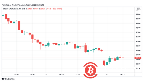   “CDD”達到峰值暗示比特幣價格觸底？本週比特幣值得關注的5件事 