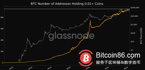   “CDD”達到峰值暗示比特幣價格觸底？本週比特幣值得關注的5件事 