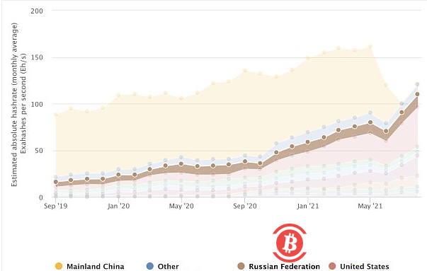 俄羅斯財政部草案：允許交易加密貨幣