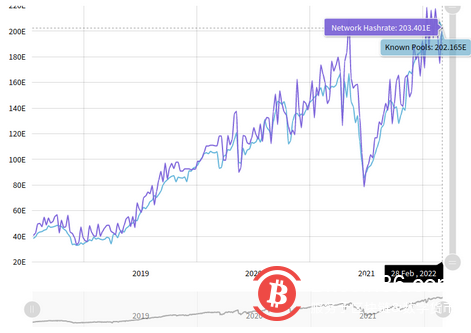   戰爭讓比特幣價格面臨考驗——本週比特幣值得關注的5 件事 