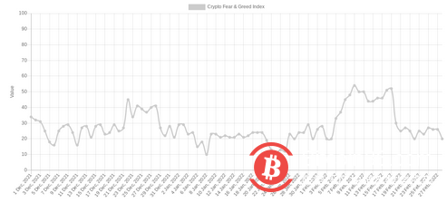   戰爭讓比特幣價格面臨考驗——本週比特幣值得關注的5 件事 