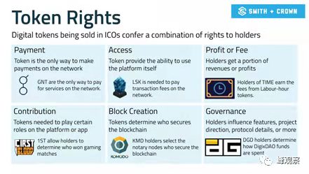 Figure 9 token rights，Source：bitcoin wiki