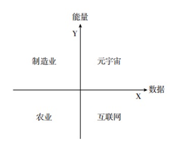 圖2 元宇宙與碳中和的關係