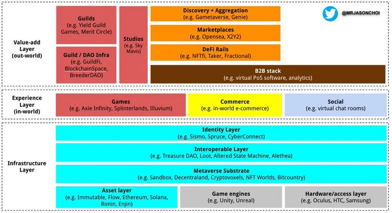 The Spartan Group合夥人：元宇宙項目的現狀讓我想起了2017年的Web 3