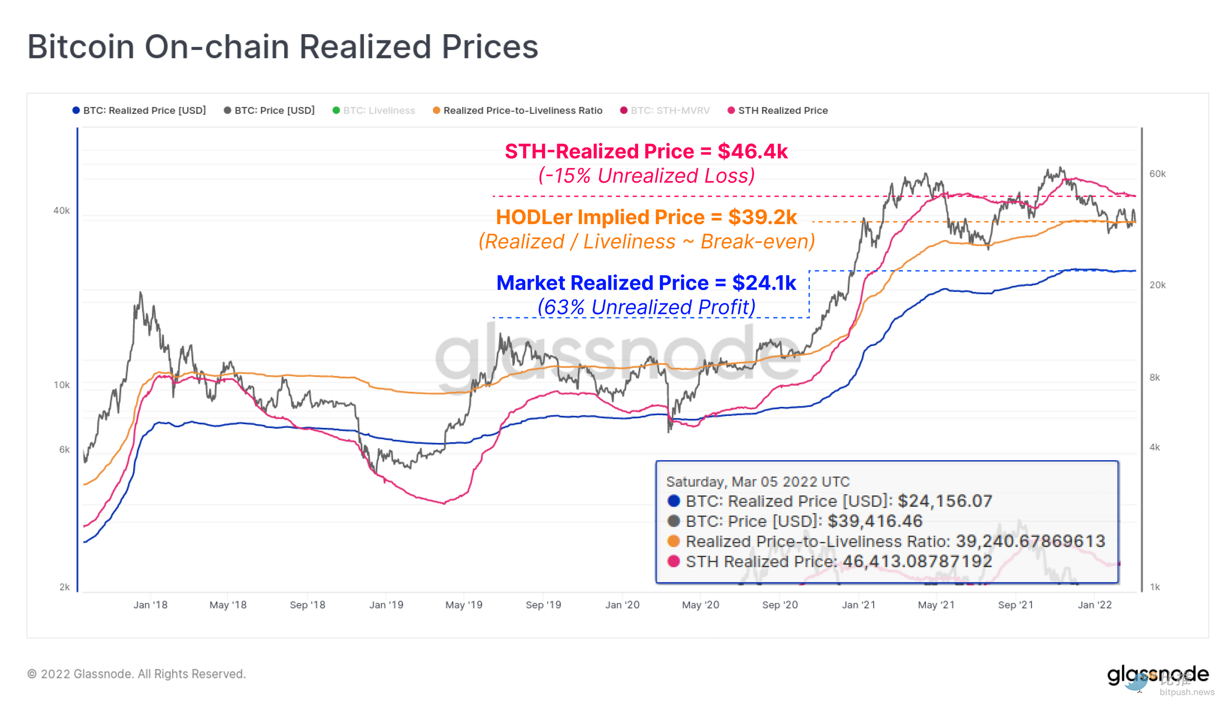 11_onchainrealizedprices.png