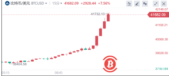 能源成本飆升禍及比特幣礦工幣價卻將迎來出頭之日？