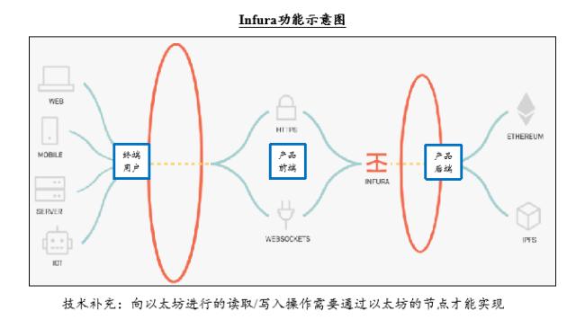 企業