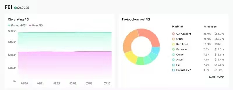 來源：Fei Analytics