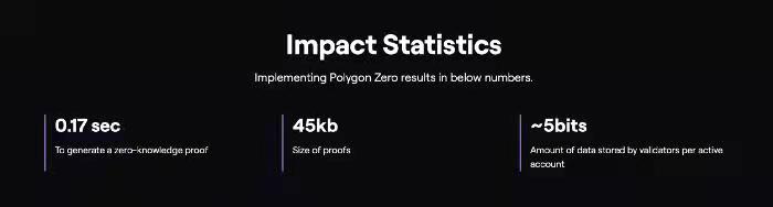   Polygon Zero 相關數據
