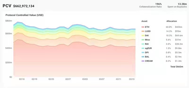 來源：Fei Analytics