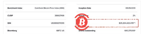 灰度正與SEC合作積極BTC現貨ETF不遠了？