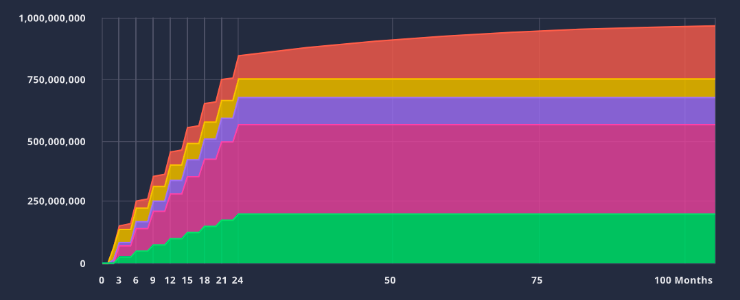 BINANCE