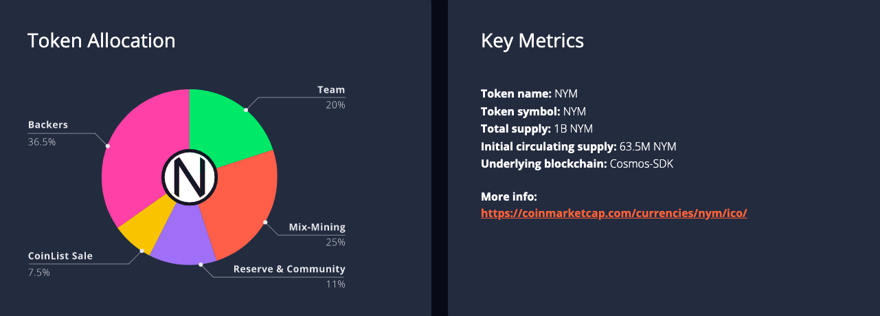 BINANCE