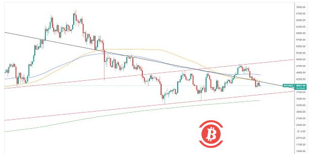 BTC離大底還有多遠？