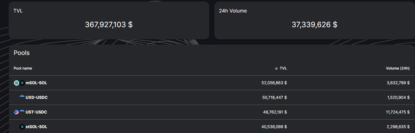 數據來源：Saber Market