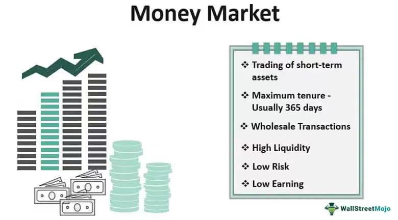 來源：WallStreetMojo