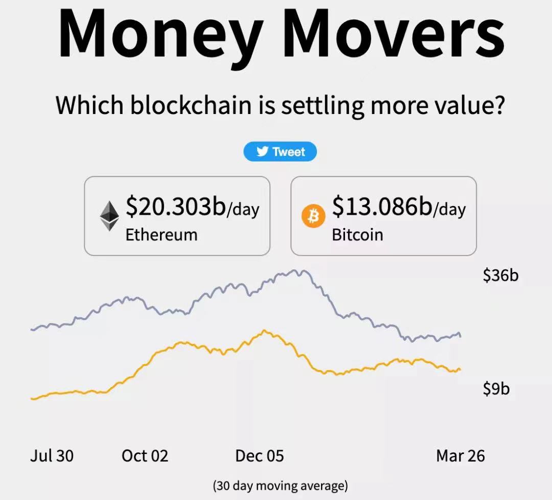 資料來源：Money Movers