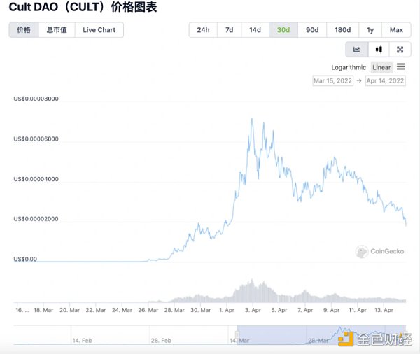 全方位解讀投資DAO：或將成為下一個趨勢？