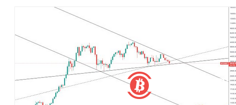 BTC到底了嗎？