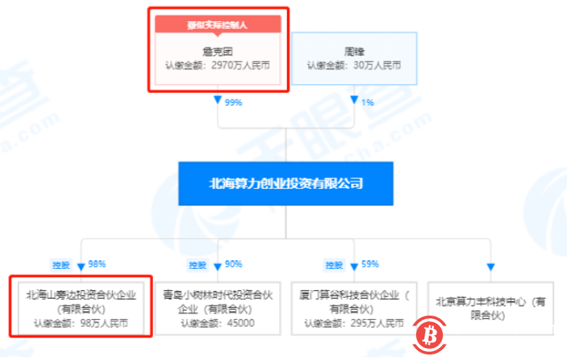 加密貨幣加速下跌，詹克團告別比特大陸