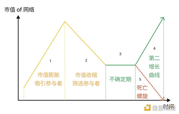 淺析X to Earn的產品方法論：頻次、本金和勞動