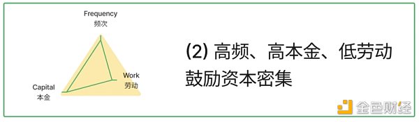 淺析X to Earn的產品方法論：頻次、本金和勞動