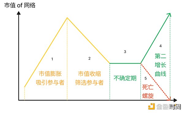 X2E項目的生命週期- FMResearch製圖