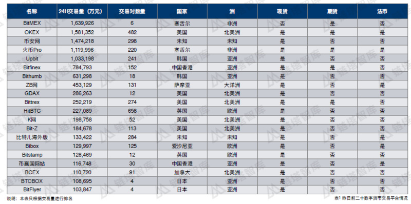 回首2018：穿越週期？那些離開的和留下的