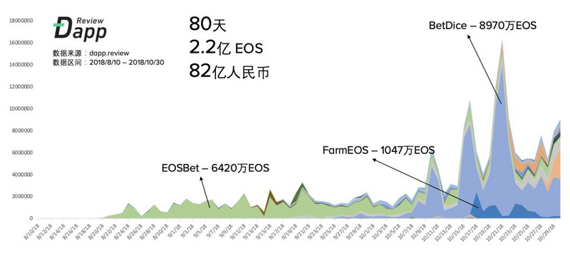 回首2018：穿越週期？那些離開的和留下的