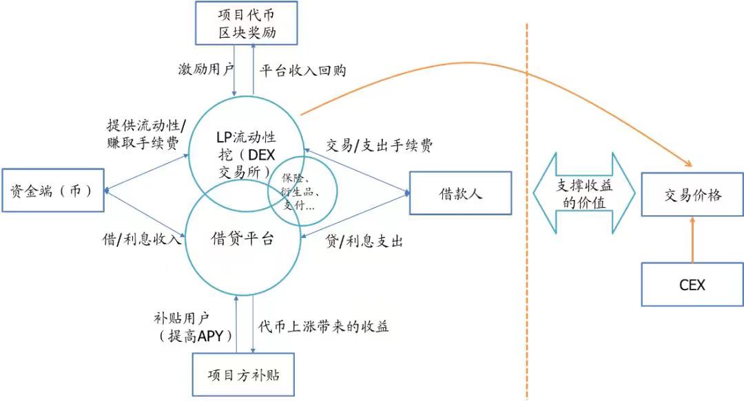 資料來源：國盛證券研究所整理