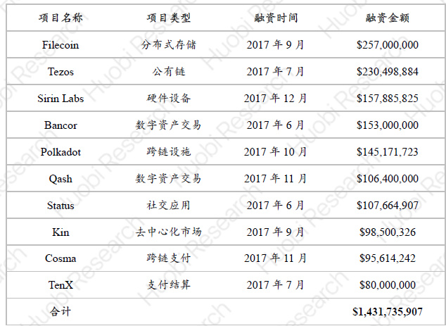 回首2018：穿越週期？那些離開的和留下的