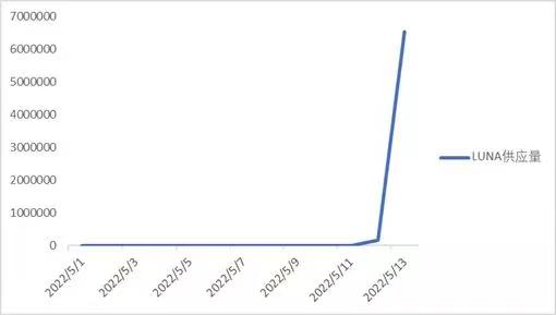 資料來源：Terra Analysis，國盛證券研究所整理